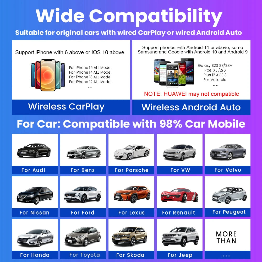 PLAYAIBOX Wireless CarPlay & Android Auto Adapter – Plug & Play WiFi Bluetooth Dongle für OEM-Systeme
