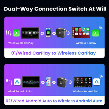 PLAYAIBOX Wireless CarPlay & Android Auto Adapter – Plug & Play WiFi Bluetooth Dongle für OEM-Systeme